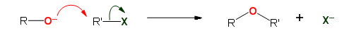 Williamson ether diagrams.bmp